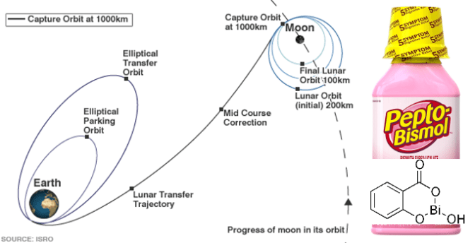 moon_orbit