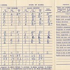 Bad Grades and a Wave of the Hand